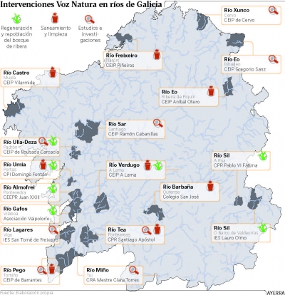Voz Natura se centra en los ríos