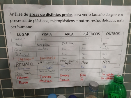 Microplásticos en el mar